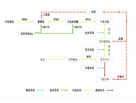 �豸����ԭ��